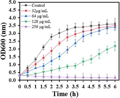 Metabolomics Study Reveals Inhibition and <mark class="highlighted">Metabolic Dysregulation</mark> in Staphylococcus aureus Planktonic Cells and Biofilms Induced by Carnosol